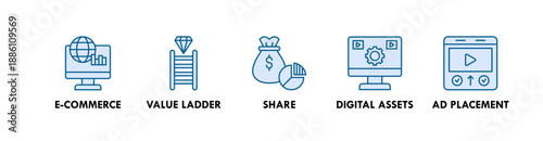 Monetization banner web icon illustration concept with icon of e-commerce, value ladder, share, digital assets, and ad placement