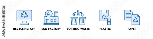 Recycling banner web icon illustration concept with icon of recycling app, eco factory, sorting waste, plastic, and paper
