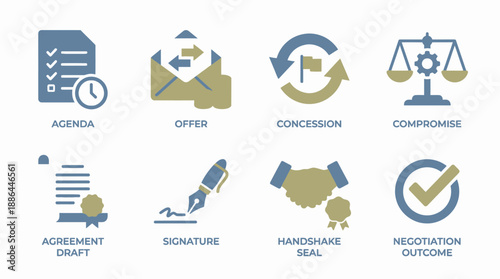 Negotiation and Business Deal Process Icons Set: Agenda, Offer, Compromise, Agreement Draft, Signature, Handshake, and Outcome.