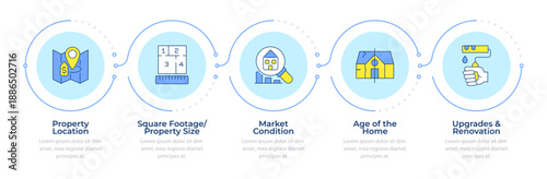 Home appraisal key factors infographic 5 steps. Property repair, home ownership. House value. Flow chart infochart. Editable vector info graphics icons. Montserrat-SemiBold, Regular fonts used