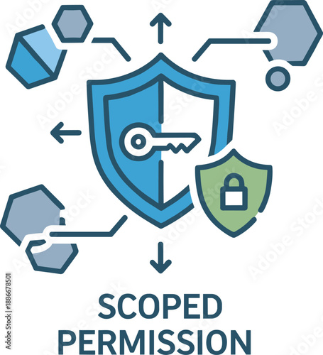 Scoped permission and security concept shield lock