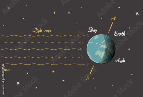 Educational infographic of Earth's rotation showing day and night cycles with sun light rays in vintage retro style.