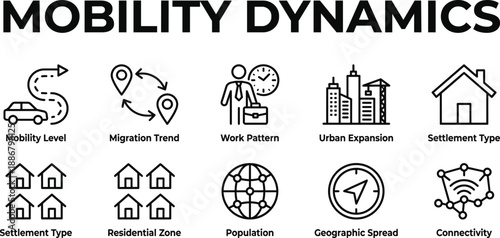 Mobility dynamics infographic illustrating migration trends, work patterns, urban expansion, settlement types, population distribution, geographic spread, and connectivity
