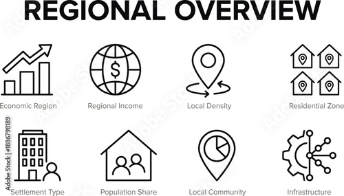 Regional overview infographic illustrating economic region, income levels, population density, residential zones, settlement types, community distribution, and infrastructure