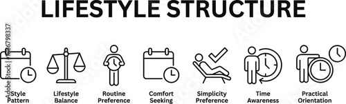 Lifestyle structure infographic illustrating style pattern, lifestyle balance, routine preference, comfort seeking, simplicity preference, time awareness, and practical orientation