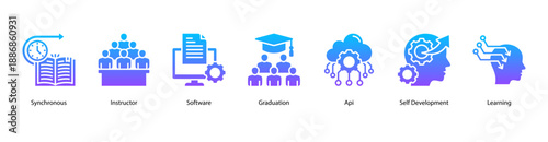 Modern Digital Learning web banner icon vector illustration featuring Synchronous, Instructor, Software, Graduation, API, Self Development, and Learning.