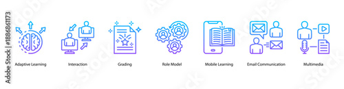 Interactive Learning Tools web banner icon vector illustration featuring Adaptive Learning, Interaction, Grading, Role Model, Mobile Learning, Email Communication, and Multimedia.