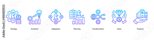 Strategic Foundations web banner vector illustration featuring Strategy, Evolution, Adaptation, Planning, Transformation, Value, and Property.