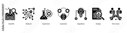Scientific Method web banner icon vector illustration featuring Scientific, Molecule, Experiment, Systematic, Hypothesis, Analyze, and Peer Review.