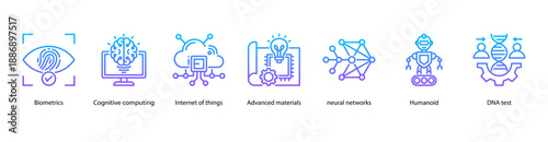 Advanced Computing and Human Interface web banner icon vector illustration featuring Biometrics, Cognitive Computing, Internet of Things, Advanced Materials, Neural Networks, Humanoid, and DNA Test.