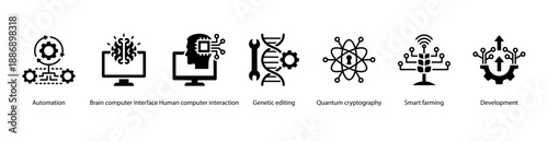 Smart Automation and Development web banner icon vector illustration featuring Automation, Brain Computer Interface, Human Computer Interaction, Genetic Editing, Quantum Cryptography, Smart Farming.