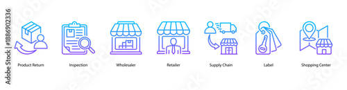 Product Distribution web banner icon vector illustration featuring Product Return, Inspection, Wholesaler, Retailer, Supply Chain, Label, and Shopping Center.