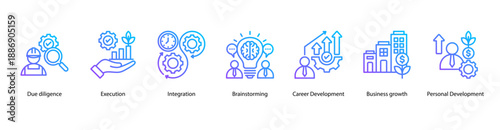 Business Execution web banner icon vector illustration featuring Due diligence, Execution, Integration, Brainstorming, Career Development, Business growth, and Personal Development.