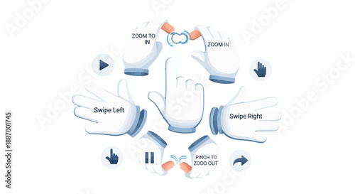Hand gestures and navigation controls for user interface design.