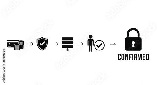 Secure online verification process with confirmed identity, authentication, and data protection, illustrating a safe digital transaction