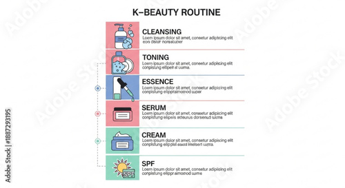 K beauty routine steps infographic with cleansing toning essence serum cream spf