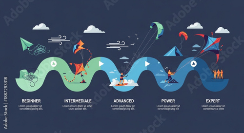 Kite surfing skill levels progression infographic template kiteboarding stages from beginner to expert