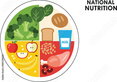 Celebrating National Nutrition Day with a vibrant plate divided into portions of fresh vegetables, fruits, grains, dairy, and meat