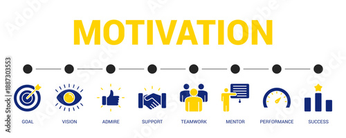 Motivation Solid Blue Yellow Color Icon Set For Web Banner. Vector Illustration Concept With Some Icons. Designed In Solid Blue Yellow Color Style