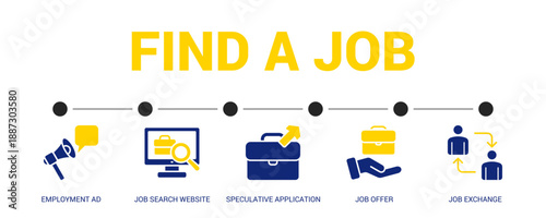 Find A Job Solid Blue Yellow Color Icon Set For Web Banner. Vector Illustration Concept With Some Icons. Designed In Solid Blue Yellow Color Style