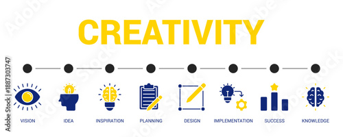 Creativity Solid Blue Yellow Color Icon Set For Web Banner. Vector Illustration Concept With Some Icons. Designed In Solid Blue Yellow Color Style