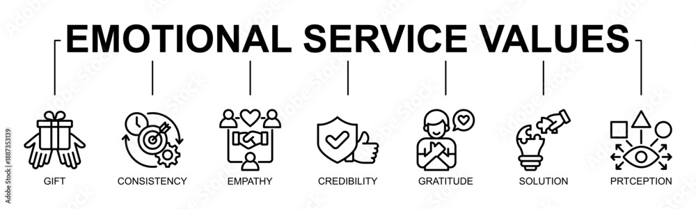 Fototapeta premium Emotional Service Values Banner Web Icon Vector Line Style Illustration Concept With Icon Of gift, consistency, empathy, credibility, gratitude, solution, perception 