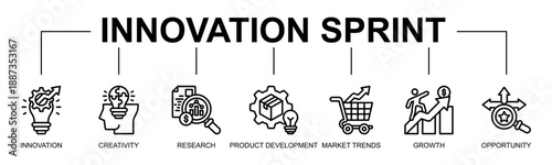 Innovation Sprint Banner Web Icon Vector Line Style Illustration Concept With Icon Of innovation, creativity, research, product development, market trends, growth, opportunity
