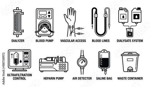 Dialysis machine vector icons set with dialyzer, blood pump, vascular access and dialysate system icons