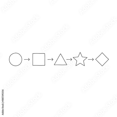 Simple geometric shapes evolving from circle to diamond with arrows indicating progression and transformation on white background concept of
