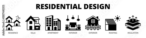 Residential Design web banner icon vector illustration concept with icons of residence, villa, apartment, interior, exterior, roofing, and insulation.