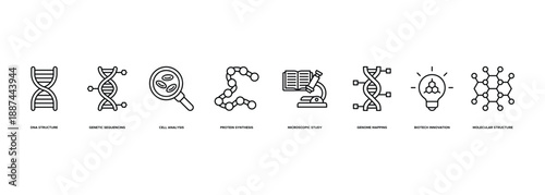 Molecular Biology Research Banner Illustration for DNA Structure, Genetic Sequencing, Cell Analysis, Protein Synthesis, Microscopic Study, Genome Mapping, Biotech Innovation and Molecular Structure