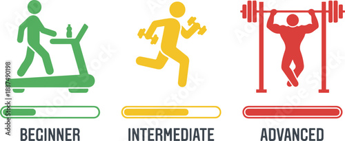 Beginner walking on a treadmill (green), Intermediate running with dumbbells (yellow), and Advanced performing pull-ups (red), each represented by color-coded silhouettes, text labels, and progress ba