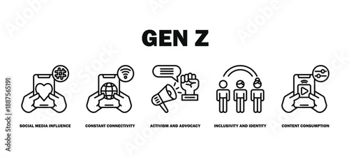 gen z banner web icon vector illustration featuring icons of social media influence, constant connectivity, activism and advocacy, inclusivity and identity, content consumption.
