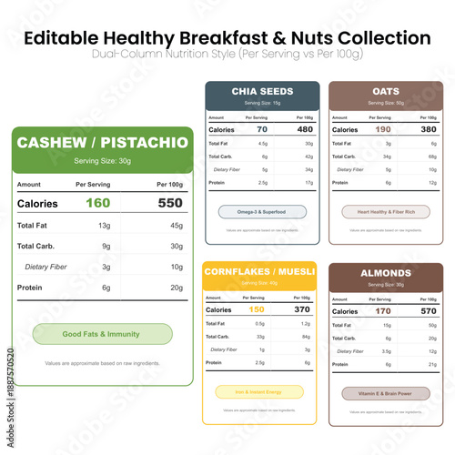 Nutrition facts label set for healthy nuts and breakfast cereals
