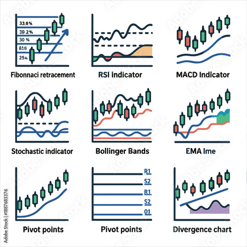 Financial analysis tools: indicators and charts for data-driven decision making