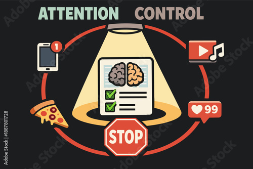 Attention control managing distractions for focus and productivity