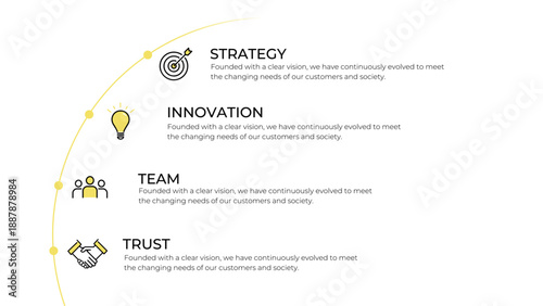 営業資料用のスタイリッシュな円弧型インフォグラフィック。 戦略 革新 組織 信頼関係
