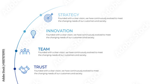企業価値と成長要素を示す円弧型インフォグラフィック イノベーション 戦略 チーム 信頼