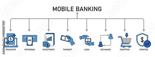 Mobile banking banner web icon set vector illustration concept with icon of transfer, withdraw, investment, payment, loan, exchange, shopping and verified.