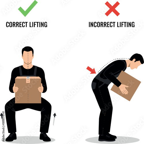 Correct and Incorrect Manual Lifting Techniques Information Poster with Flat Vector Illustration on White Background