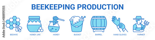 Beekeeping Production web banner icon vector illustration concept with icon of beehive, honey jar, honey, bucket, barrel, hand gloves, and farmer.