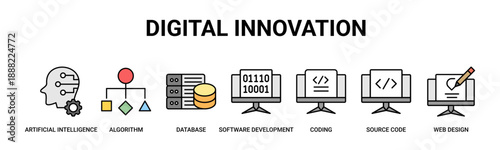 Digital Innovation web banner icon vector illustration concept with icons of artificial intelligence, algorithm, database, software development, coding, source code, and web design.