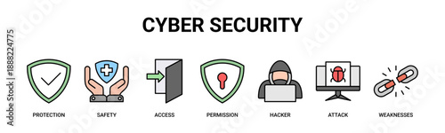 Cyber Security web banner icon vector illustration concept with icons of protection, safety, access control, permissions, hacker threats, cyber attacks, and system vulnerabilities.