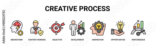 Creative Process web banner icon vector illustration concept with icons of brainstorming, content wording, objectives, development, inspiration, opportunities, and performance improvement.