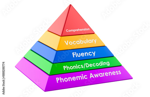 Reading skills pyramid, 3D rendering