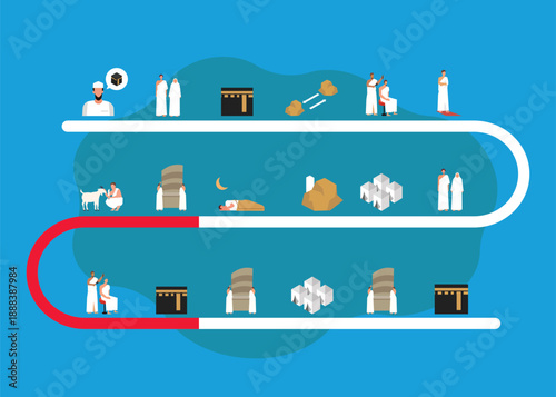 Hajj Ritual Journey Illustration Showing Sacred Steps and Symbolic Acts in Islam