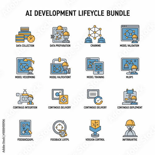 AI Development Lifecycle Stages and Processes.