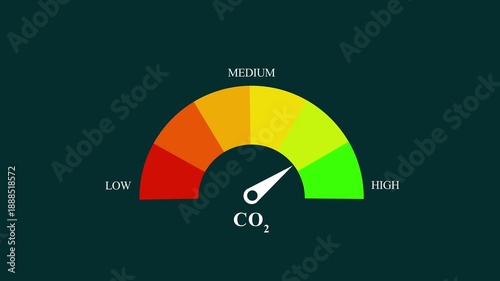Animated digital gauge shows co2 meter level increasing gradually from low to high critical level, meter turns green, yellow, orange and finally red Motion graphics of mater level concept