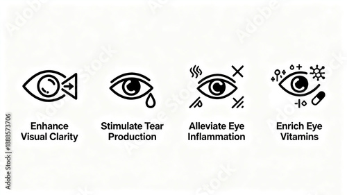 Visual clarity and tear icons enhance visual clarity, stimulate tear secretion, alleviate eye inflammation, and supplement eye vitamins, suitable for eye care scenarios.
