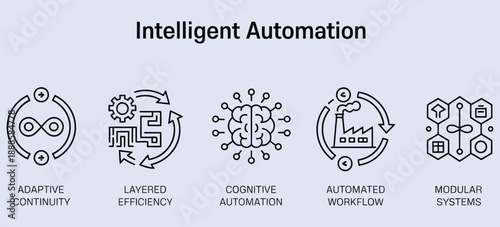 intelligent automation outline icon set featuring infinity gear and factory symbols representing efficiency workflow hierarchy levels badges and modern UI design.
